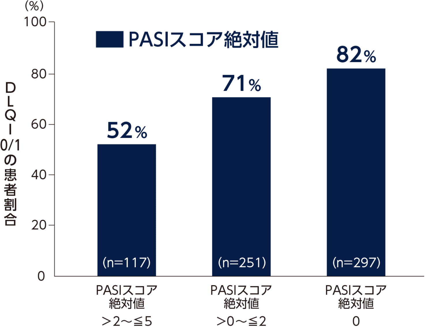 PASIスコアは乾癬治療にどのような影響を与えますか?